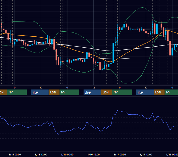 2012年8月13日〜8月17日 EUR/USD 1時間足チャート