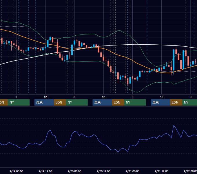 2012年9月17日〜9月21日 EUR/USD 1時間足チャート