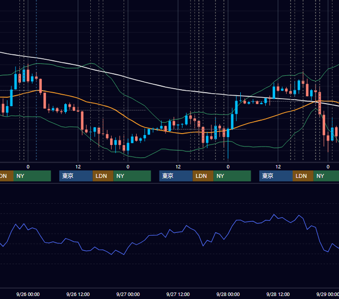 2012年9月24日〜9月28日 EUR/USD 1時間足チャート