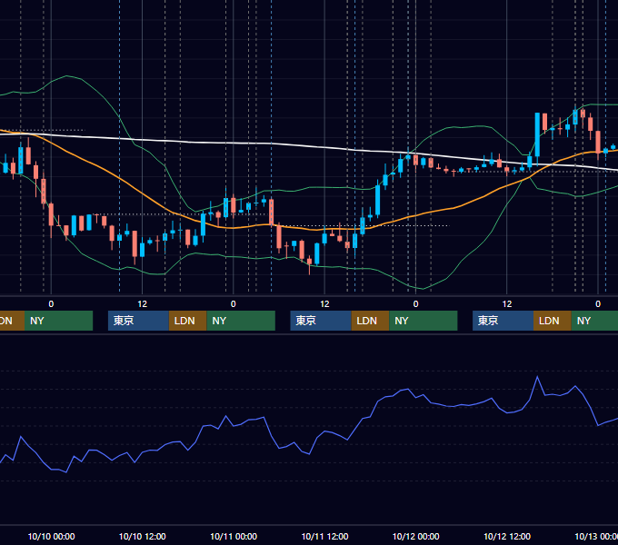 2012年10月8日〜10月12日 EUR/USD 1時間足チャート