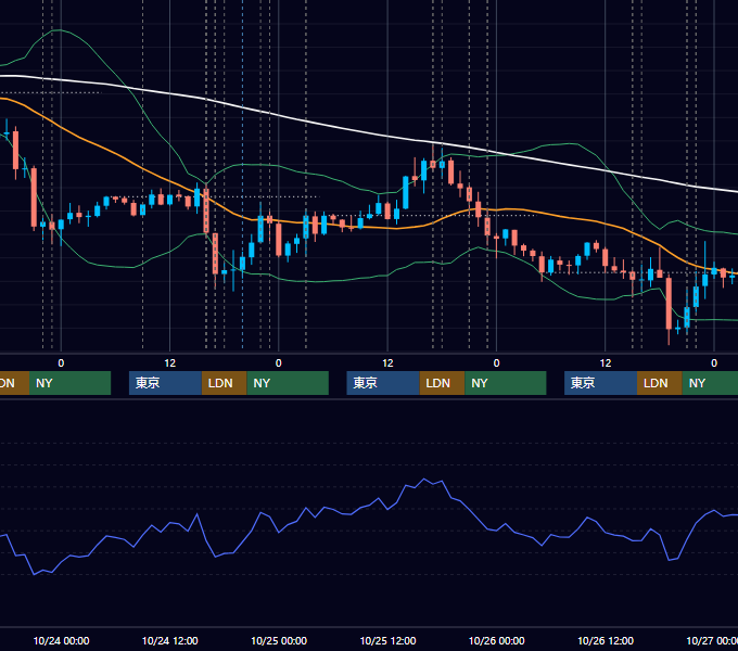 2012年10月22日〜10月26日 EUR/USD 1時間足チャート