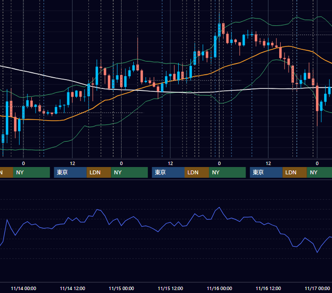 2012年11月12日〜11月16日 EUR/USD 1時間足チャート