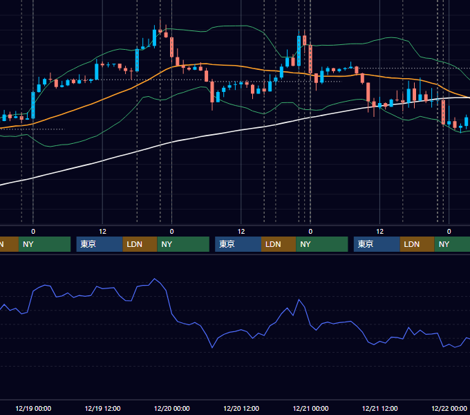 2012年12月17日〜12月21日 EUR/USD 1時間足チャート