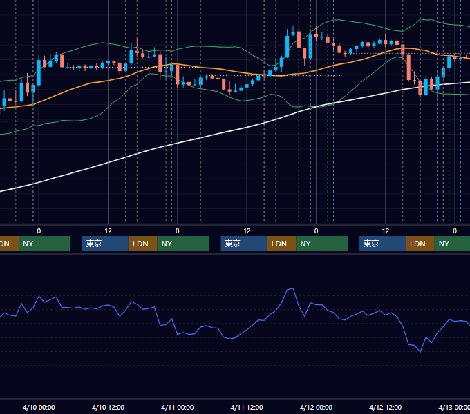 2013年4月8日〜4月12日 EUR/USD 1時間足チャート