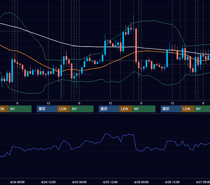 2013年4月22日〜4月26日 EUR/USD 1時間足チャート