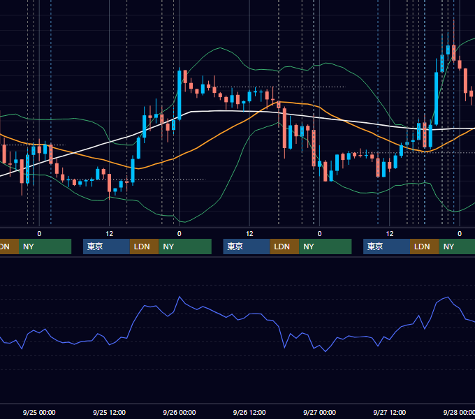 2013年9月23日〜9月27日 EUR/USD 1時間足チャート