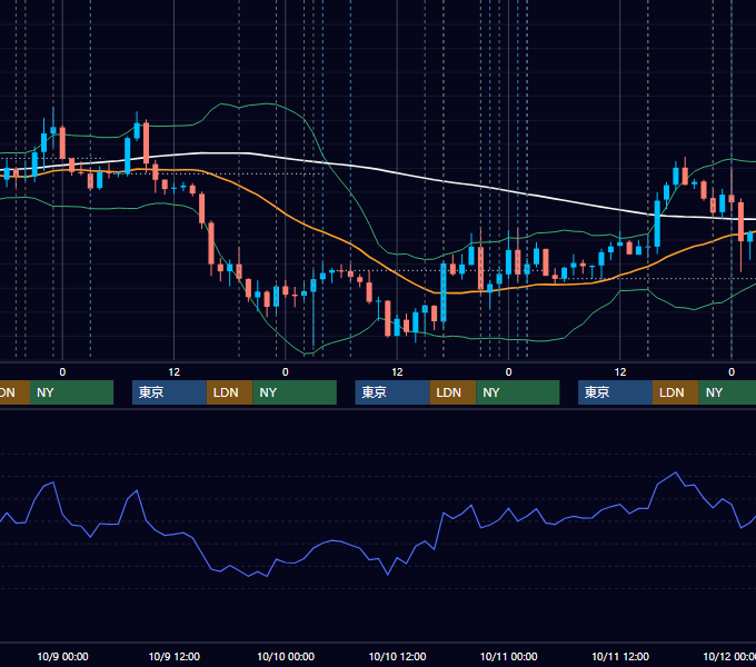 2013年10月7日〜10月11日 EUR/USD 1時間足チャート