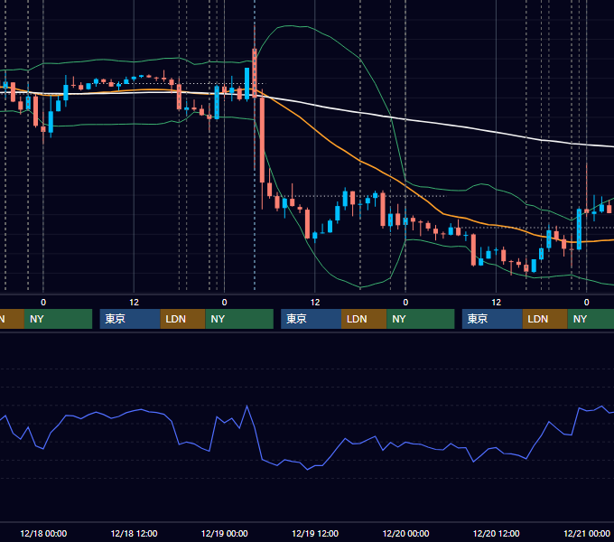 2013年12月16日〜12月20日 EUR/USD 1時間足チャート