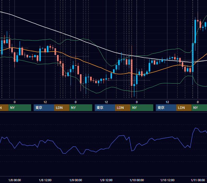 2014年1月6日〜1月10日 EUR/USD 1時間足チャート