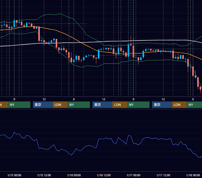 2014年1月13日〜1月17日 EUR/USD 1時間足チャート