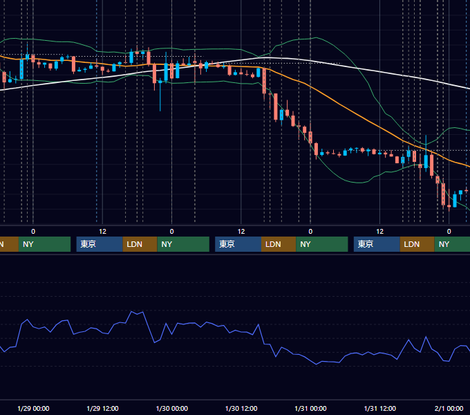 2014年1月27日〜1月31日 EUR/USD 1時間足チャート