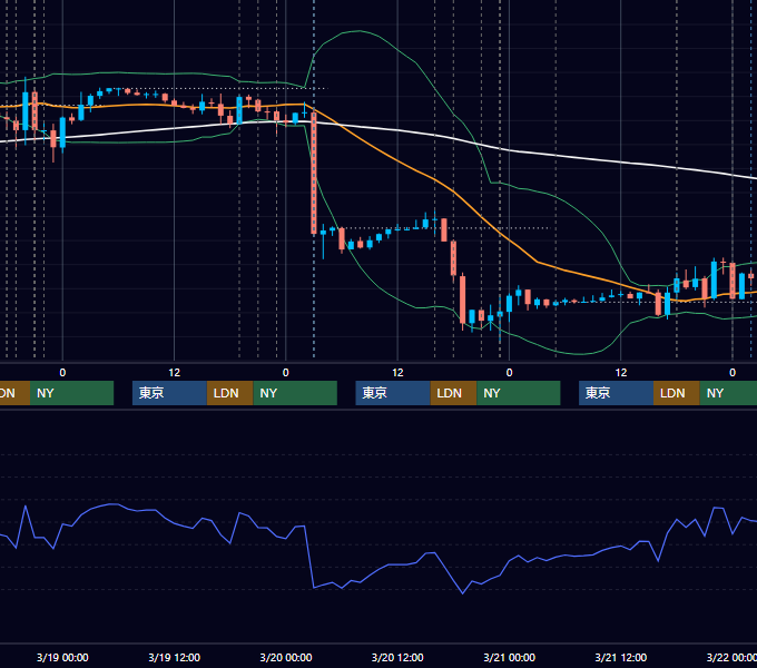 2014年3月17日〜3月21日 EUR/USD 1時間足チャート