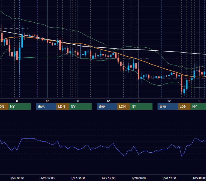 2014年3月24日〜3月28日 EUR/USD 1時間足チャート