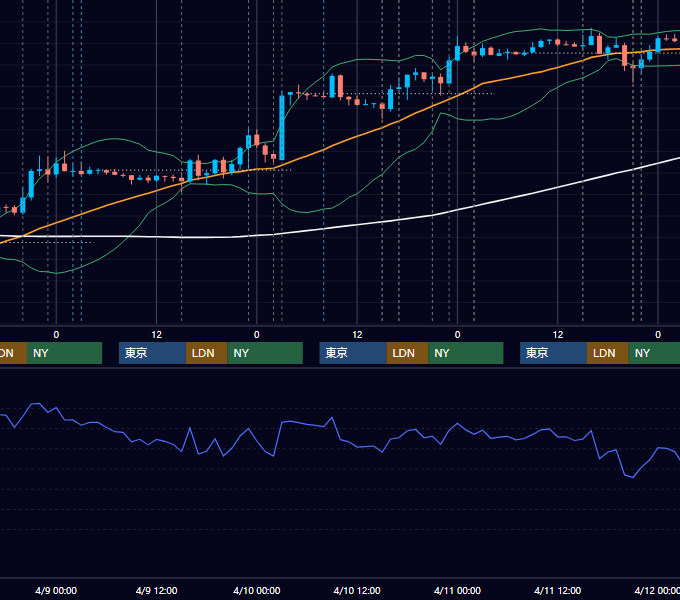 2014年4月7日〜4月11日 EUR/USD 1時間足チャート