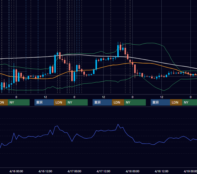 2014年4月14日〜4月18日 EUR/USD 1時間足チャート