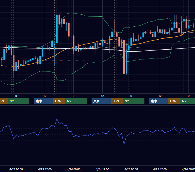 2014年4月21日〜4月25日 EUR/USD 1時間足チャート