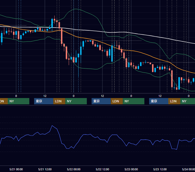 2014年5月19日〜5月23日 EUR/USD 1時間足チャート