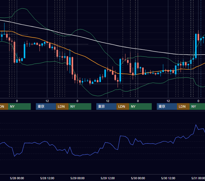 2014年5月26日〜5月30日 EUR/USD 1時間足チャート