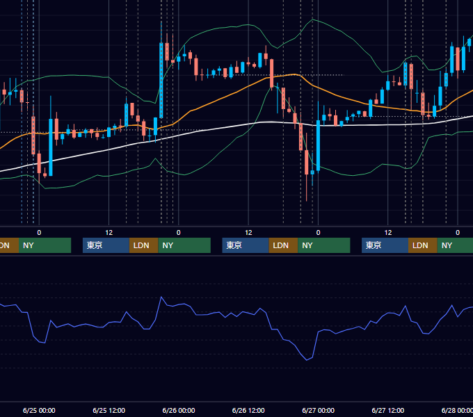 2014年6月23日〜6月27日 EUR/USD 1時間足チャート