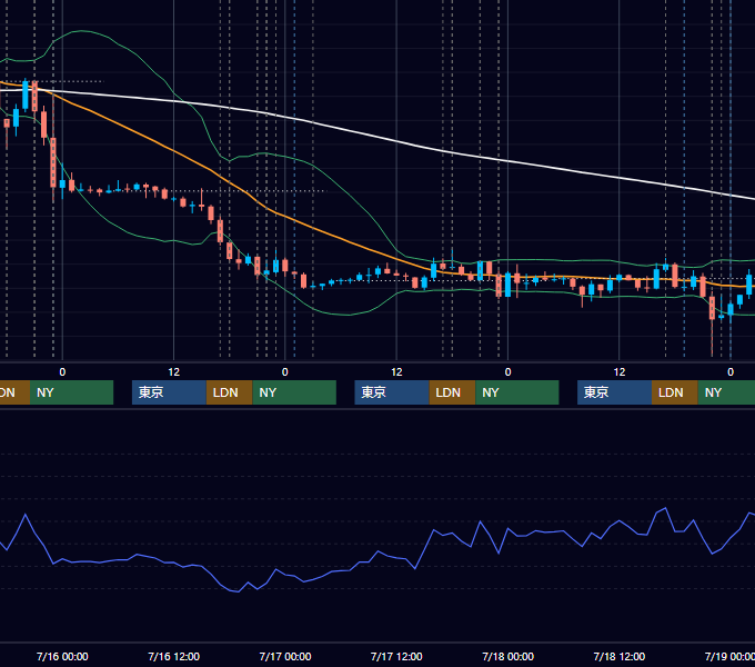 2014年7月14日〜7月18日 EUR/USD 1時間足チャート