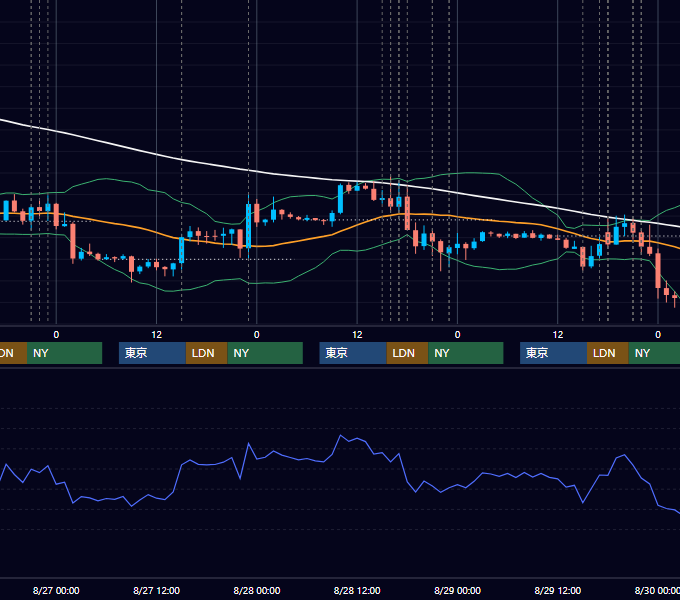 2014年8月25日〜8月29日 EUR/USD 1時間足チャート