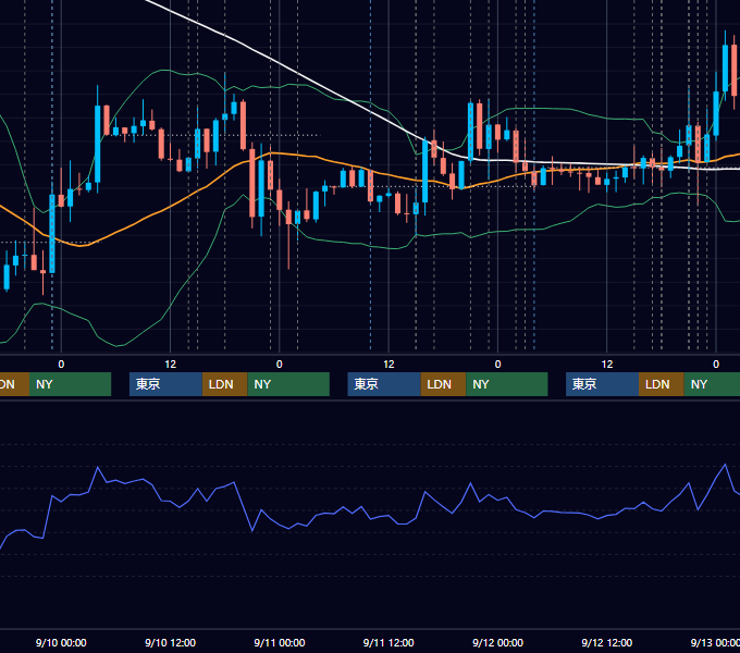 2014年9月8日〜9月12日 EUR/USD 1時間足チャート