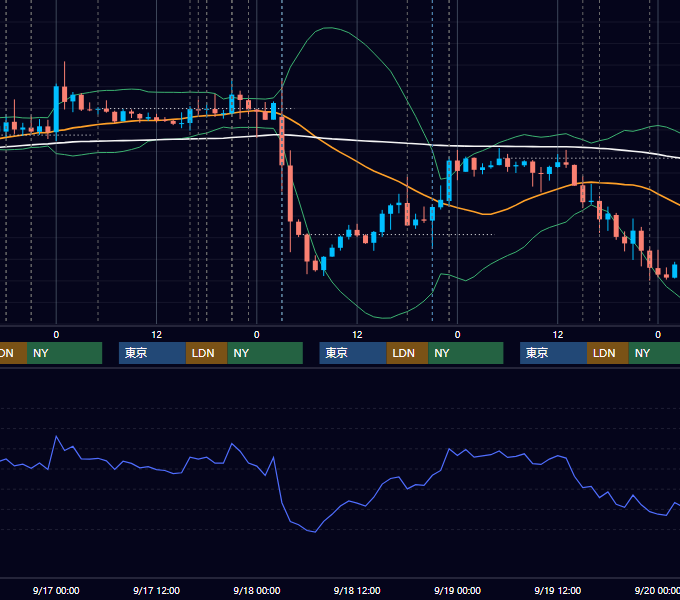 2014年9月15日〜9月19日 EUR/USD 1時間足チャート