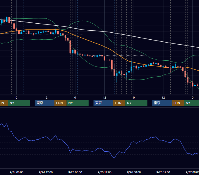 2014年9月22日〜9月26日 EUR/USD 1時間足チャート