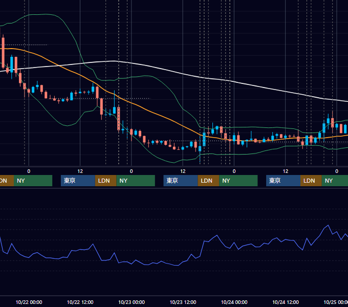 2014年10月20日〜10月24日 EUR/USD 1時間足チャート