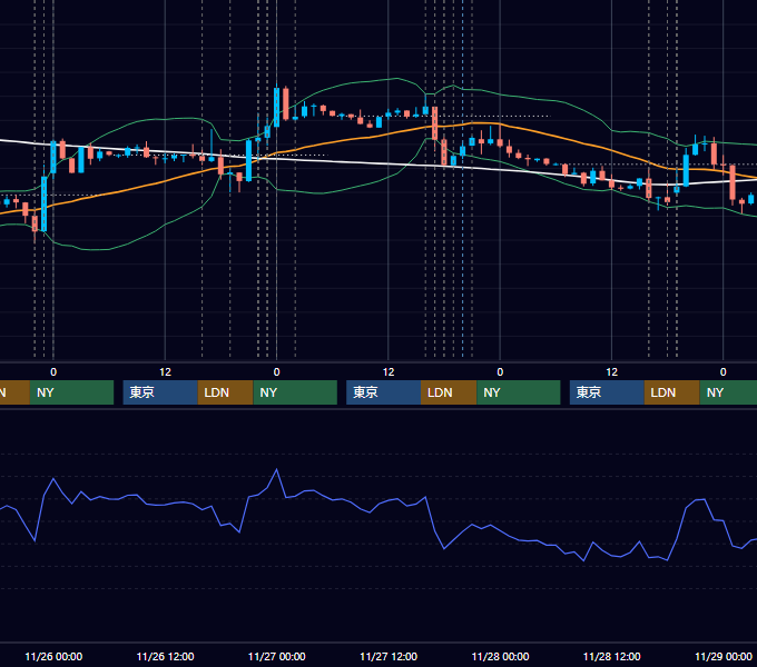 2014年11月24日〜11月28日 EUR/USD 1時間足チャート