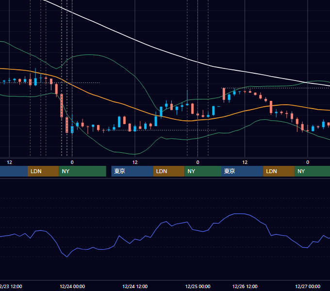 2014年12月22日〜12月26日 EUR/USD 1時間足チャート