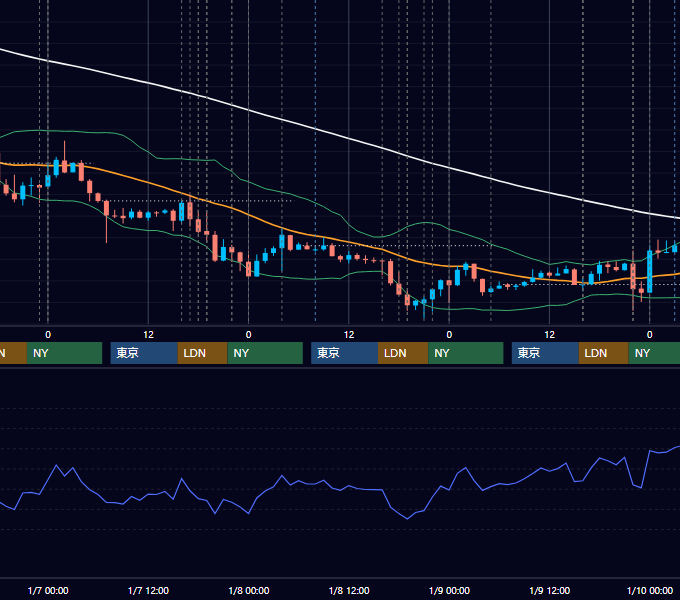 2015年1月5日〜1月9日 EUR/USD 1時間足チャート