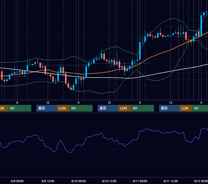 2015年9月7日〜9月11日 EUR/USD 1時間足チャート