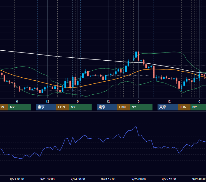 2015年9月21日〜9月25日 EUR/USD 1時間足チャート