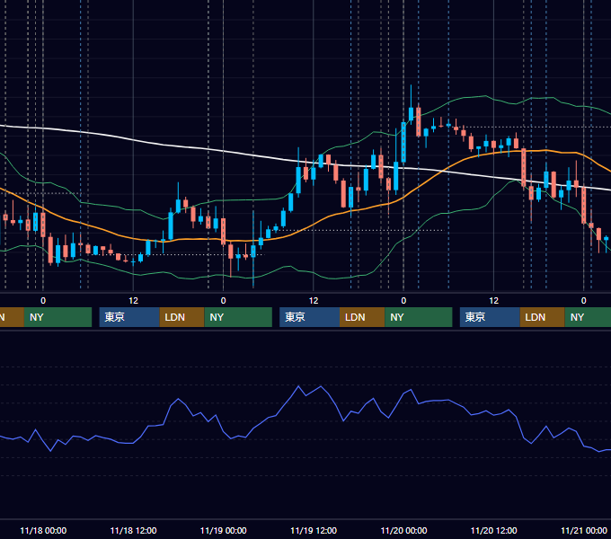 2015年11月16日〜11月20日 EUR/USD 1時間足チャート