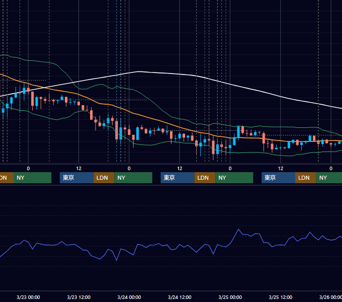 2016年3月21日〜3月25日 EUR/USD 1時間足チャート