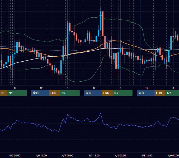 2016年4月4日〜4月8日 EUR/USD 1時間足チャート