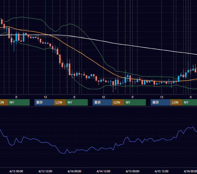 2016年4月11日〜4月15日 EUR/USD 1時間足チャート