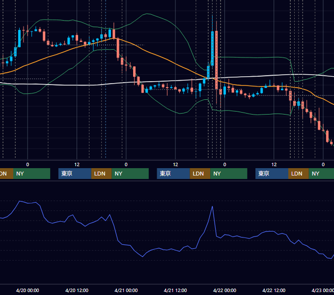 2016年4月18日〜4月22日 EUR/USD 1時間足チャート