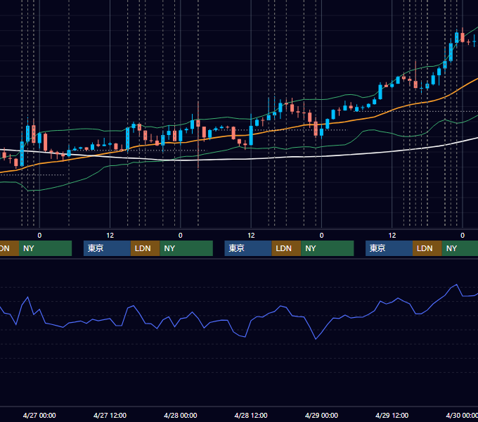2016年4月25日〜4月29日 EUR/USD 1時間足チャート