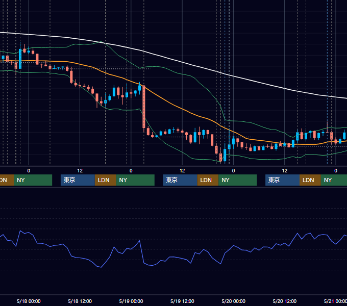 2016年5月16日〜5月20日 EUR/USD 1時間足チャート