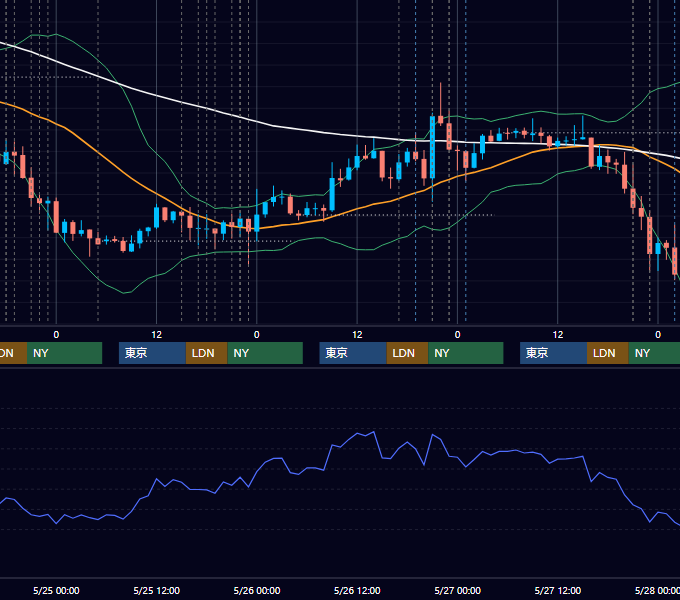 2016年5月23日〜5月27日 EUR/USD 1時間足チャート
