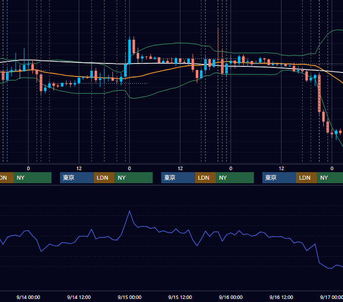2016年9月12日〜9月16日 EUR/USD 1時間足チャート