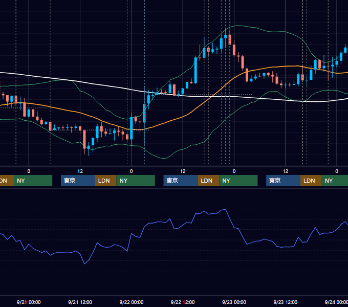 2016年9月19日〜9月23日 EUR/USD 1時間足チャート