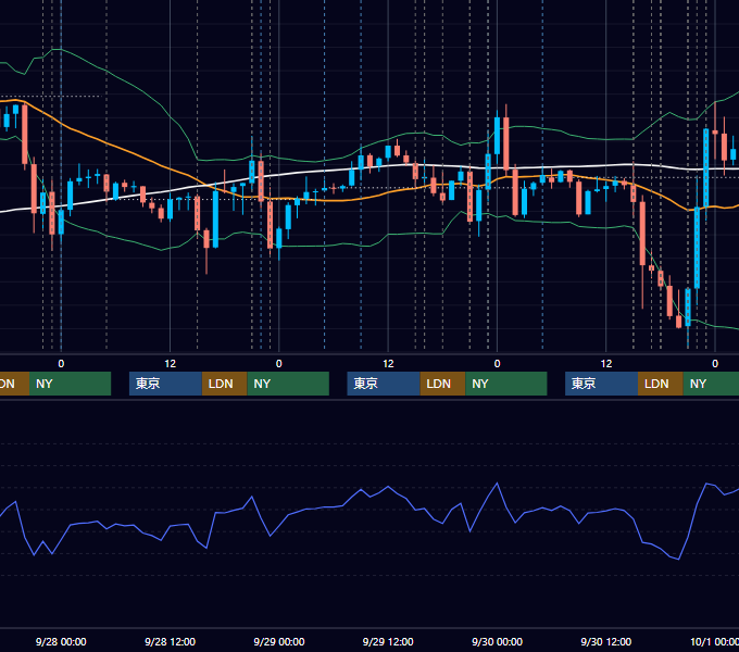 2016年9月26日〜9月30日 EUR/USD 1時間足チャート