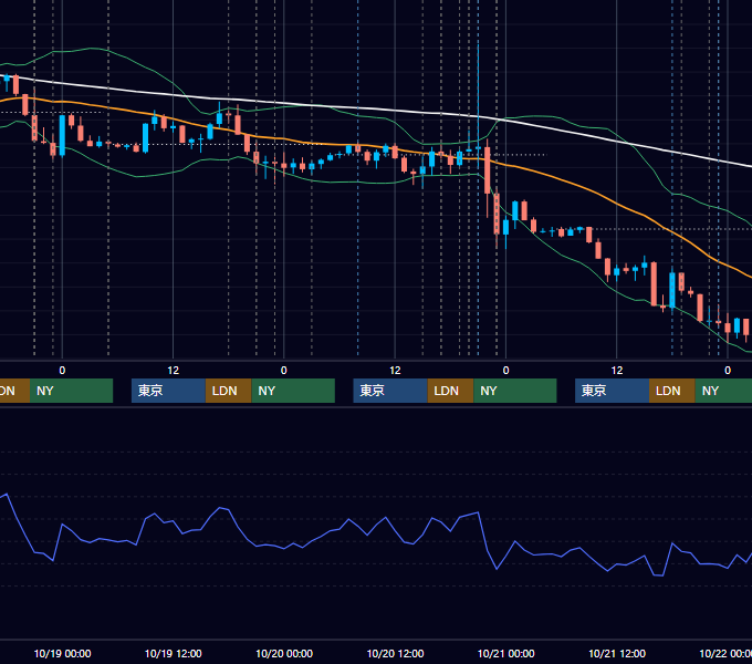 2016年10月17日〜10月21日 EUR/USD 1時間足チャート