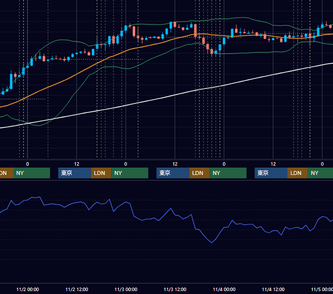 2016年10月31日〜11月4日 EUR/USD 1時間足チャート
