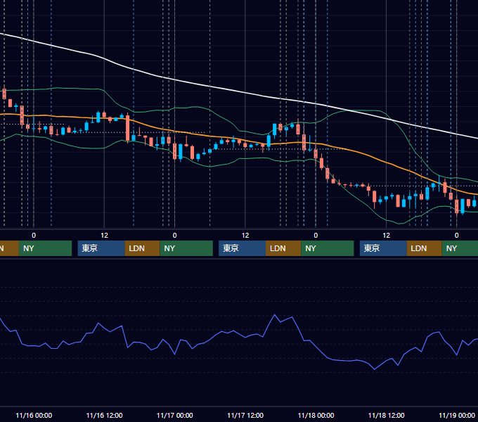 2016年11月14日〜11月18日 EUR/USD 1時間足チャート