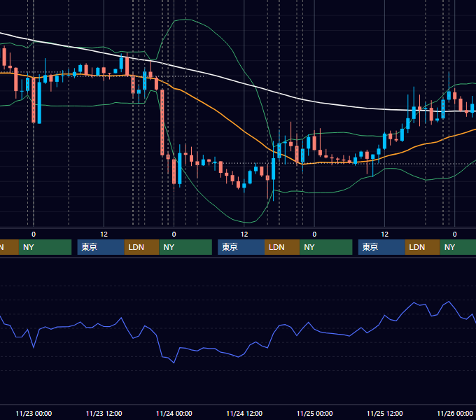 2016年11月21日〜11月25日 EUR/USD 1時間足チャート