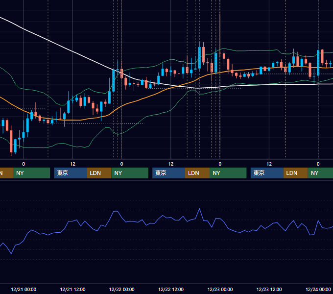 2016年12月19日〜12月23日 EUR/USD 1時間足チャート